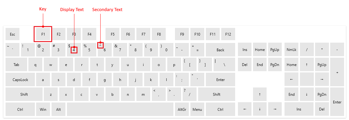 WPF RadVirtualKeyboard Visual Structure