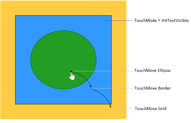 TouchManager | Touch Modes Image 02