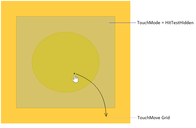 TouchManager | Touch Modes Image 03