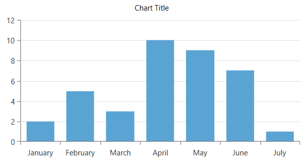 WPF RadChartView Add Chart Title