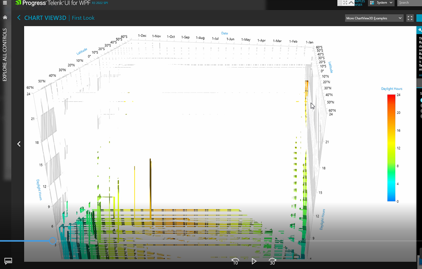 A picture showing RadCartesianChart3D with bad rendering