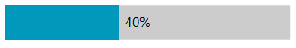 Custom ProgressBar Label