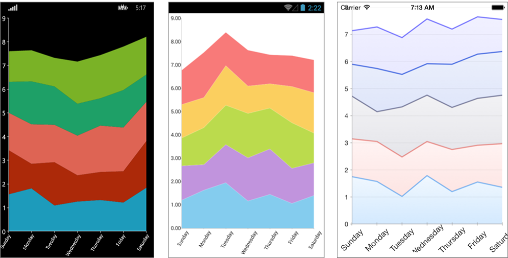 Telerik Line Chart