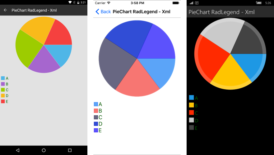 Pie Chart Legend