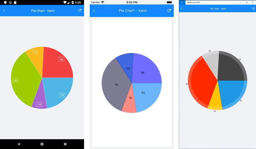 Xaml Pie Chart