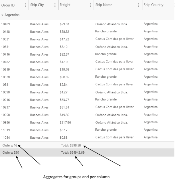 DataGrid Aggregates