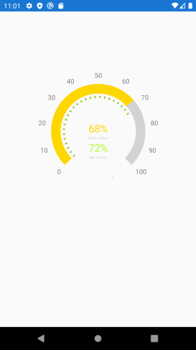 Gauge minor ticks and title