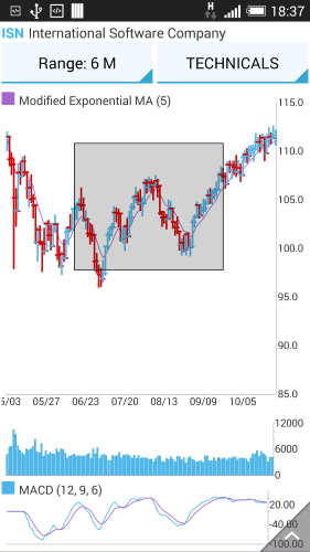 TelerikUI-Chart-Behavriors-Zoom-Deferred