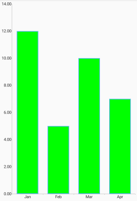 Chart Android Custom Palette