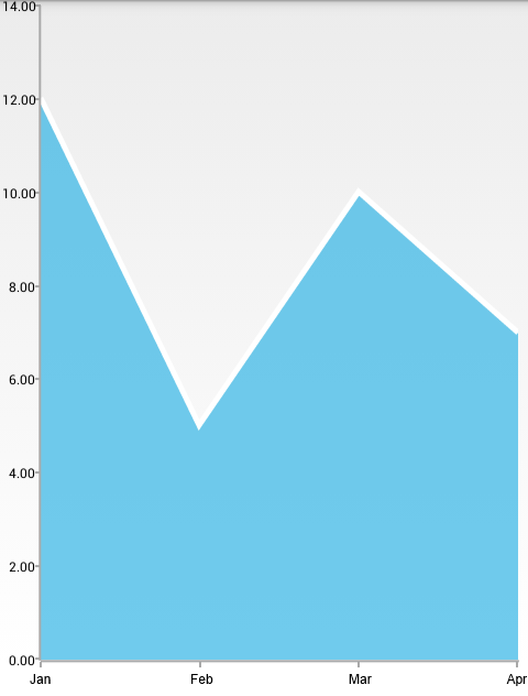 TelerikUI-Chart-Series-Area