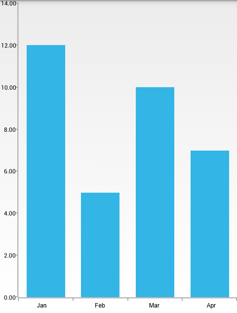 Chart Js Bar Chart Rounded Corners