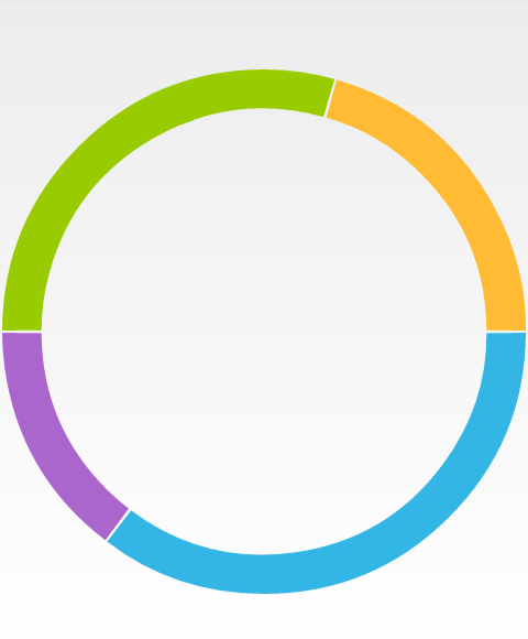 TelerikUI-Chart-Series-Doughnut-InnerRadius