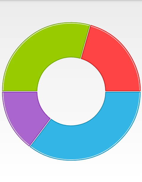 TelerikUI-Chart-Series-Doughnut-Styles