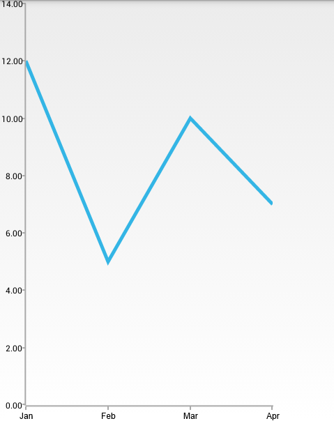 Telerik Line Chart Example