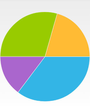 TelerikUI-Chart-Series-Pie