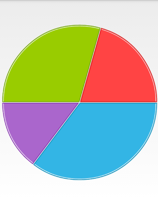 TelerikUI-Chart-Series-Pie-Styles