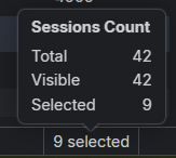 The sessions count section