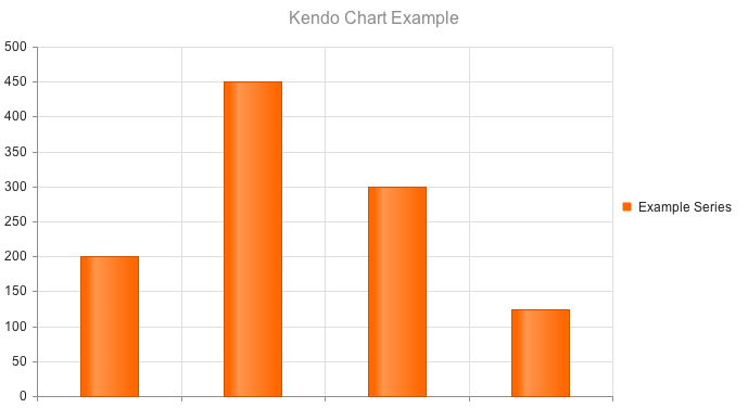 Telerik Chart Example