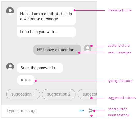 Kendo UI for jQuery Chat Structure