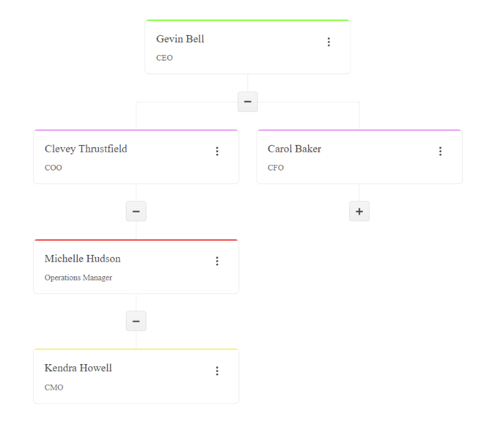 Kendo UI for jQuery OrgChart with Basic Configuration