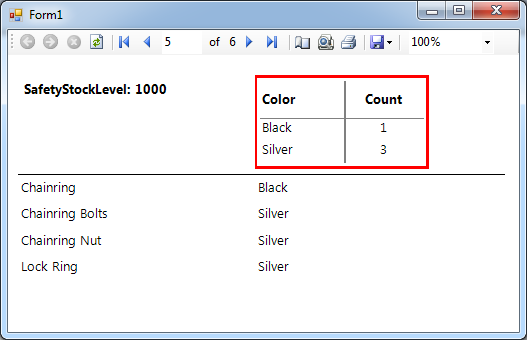 The preview of the final report from the example as seen in the Windows Forms Report Viewer