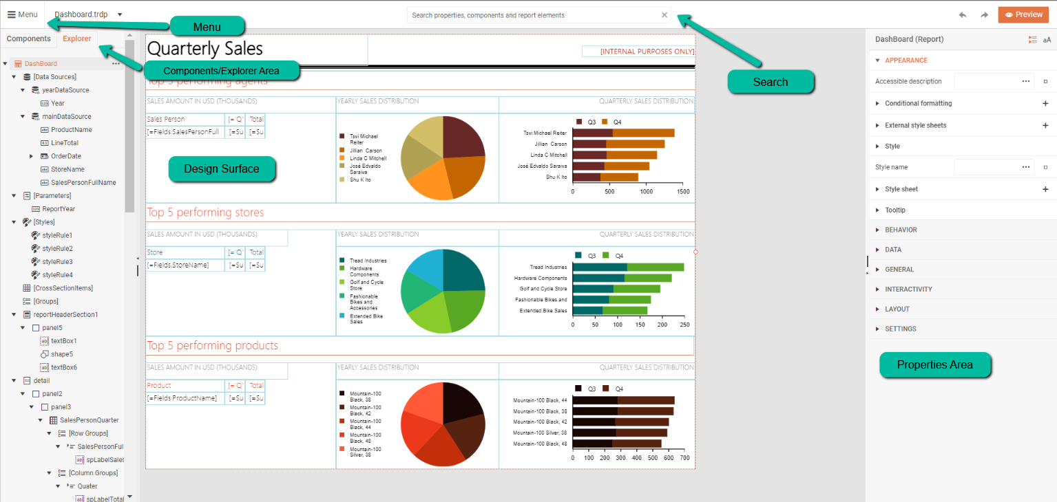 web reports fois