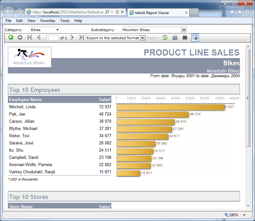 An image of the ASP.NET WebForms Report Viewer displaying the Product Line Sales report