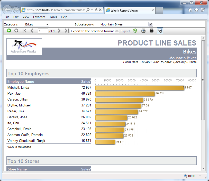 Asp Net Web Forms Chart Example