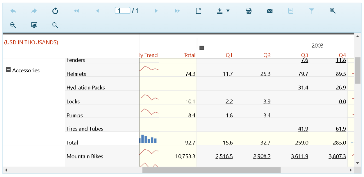 An image demonstrating how the table headers freezing looks in the Report Viewers