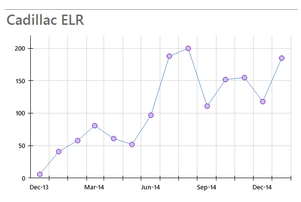 Graph Bindings Fixed Layout ELR