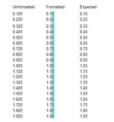 Formatting of float values with the last significant decimal digit 5 in the Standalone Designer for .NET Framework 4.0