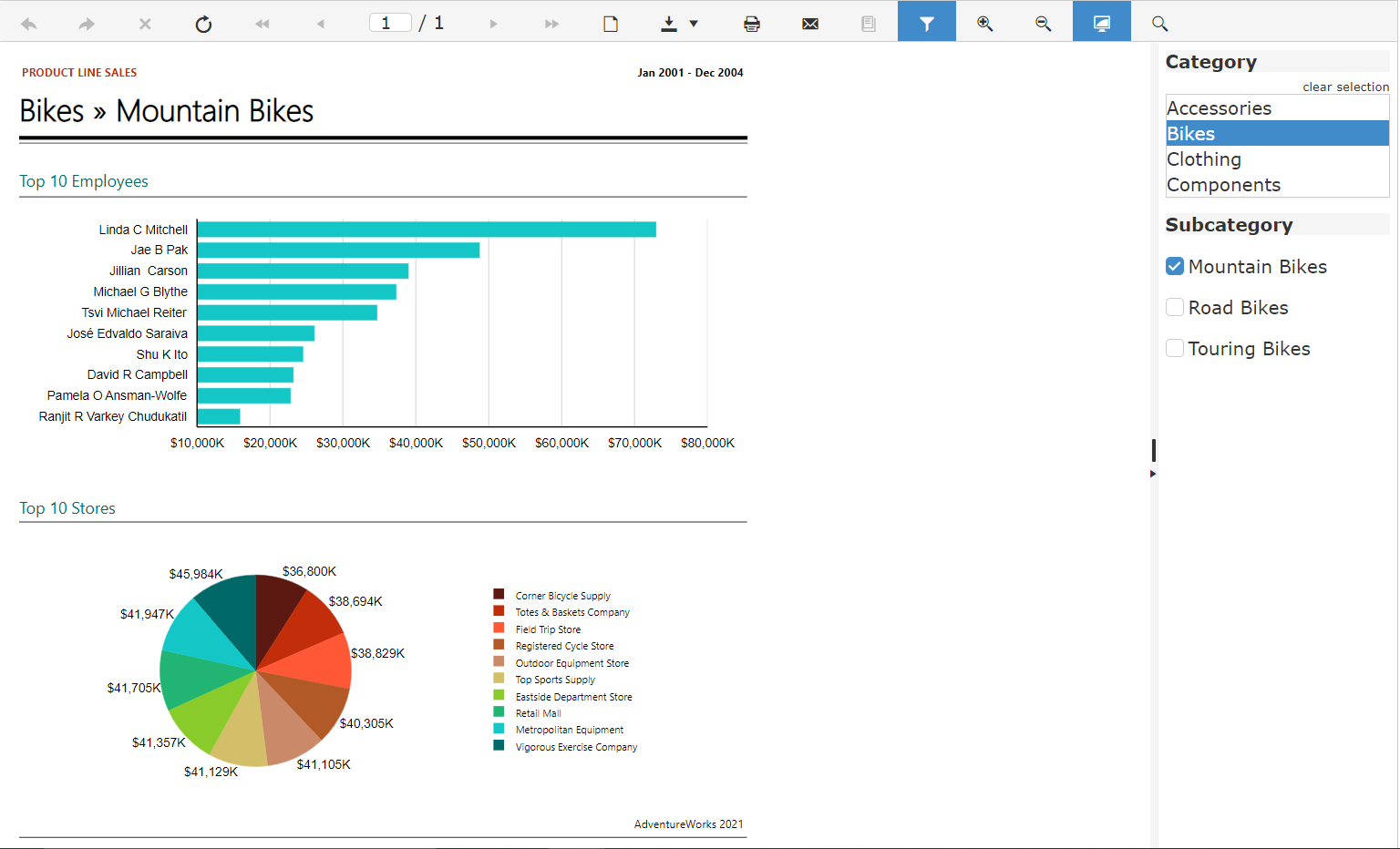 Preview of the Product Line Sales demo report showing the multivalue parameter editor for Subcategory with the CheckBoxGroup Kendo widget.