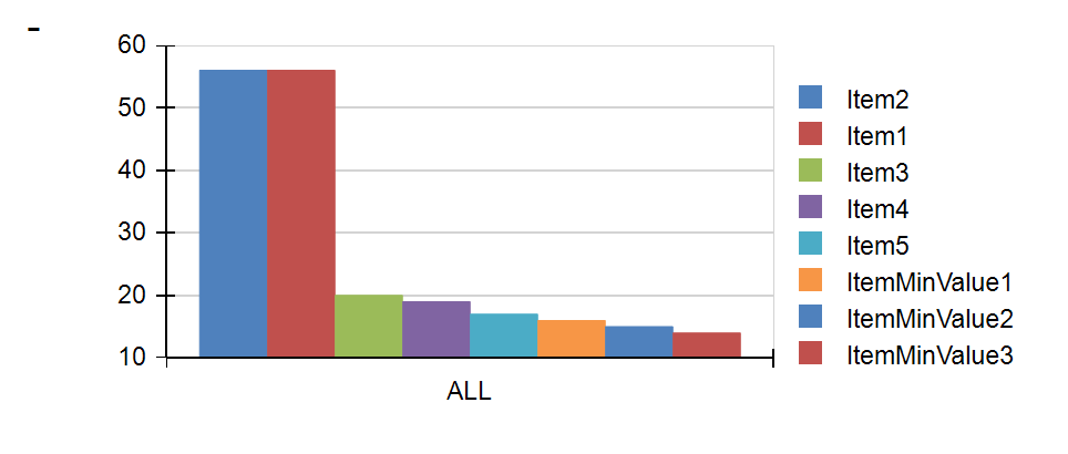 Image of a column chart without merged values