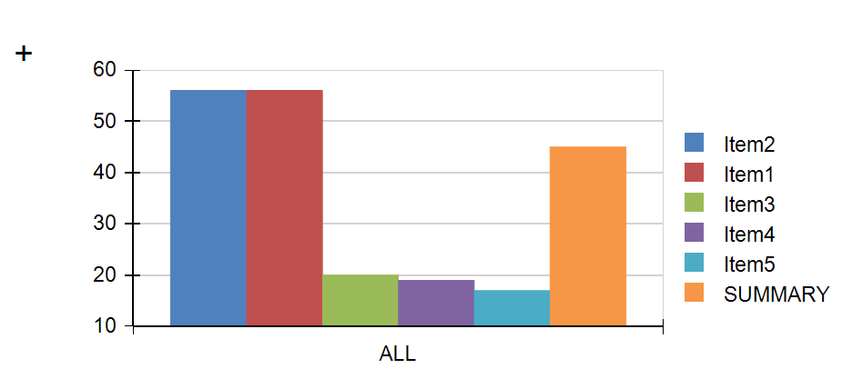 Image of a column chart whose last column merges multiple values