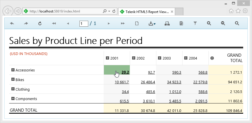 Custom Actions in HTML5 Report Viewers