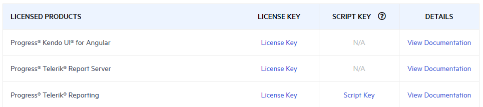 Download Product Key