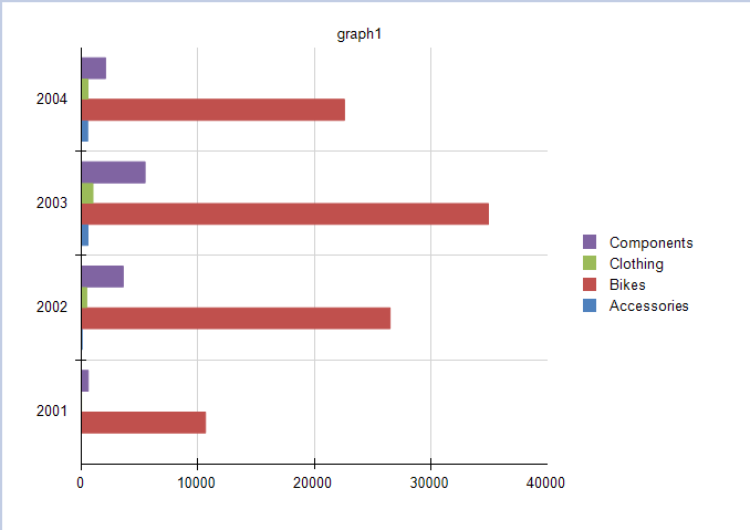 Preview of Graph Item with Clustered Bar Chart