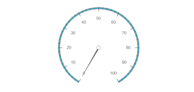 An image of the default look of the Single-Range Radial Gauge