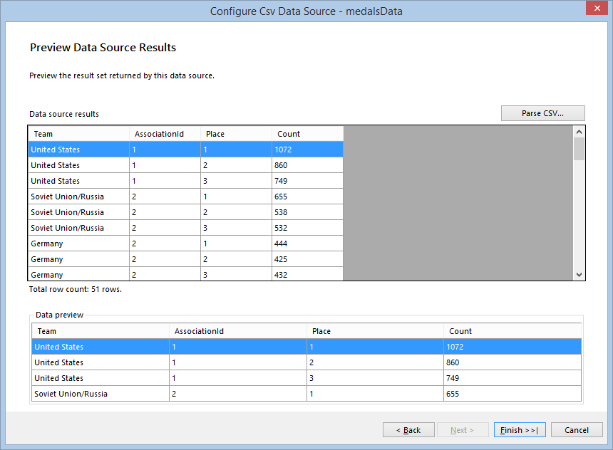 Preview of the Result from creating a CSV Data Source with the wizard of the Standalone Report Designer