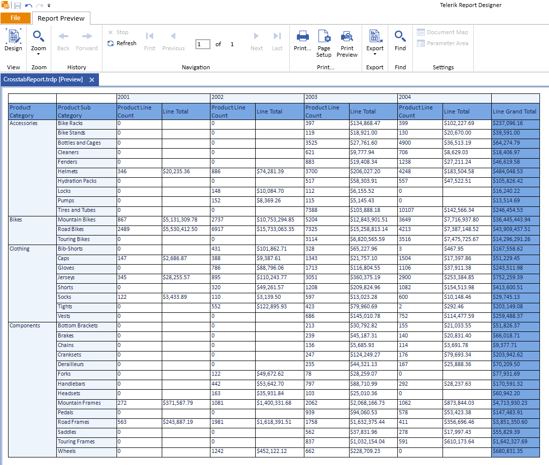 The Preview of the final Crosstab created with the Standalone Report Designer