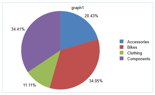Pie Chart Type 