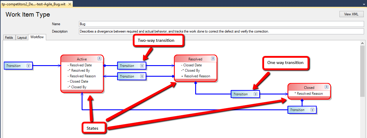 WIT_Workfloww_Diagram