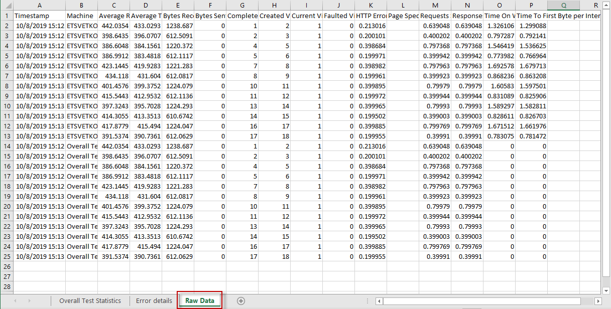 Raw data