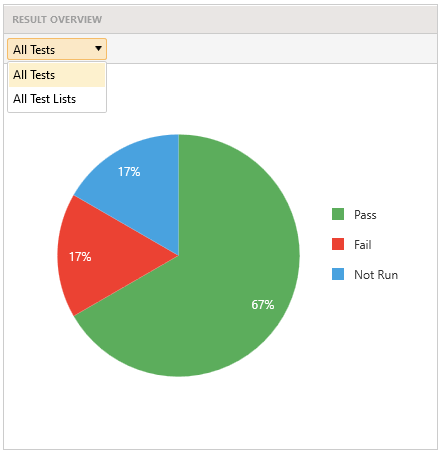 Results Overview