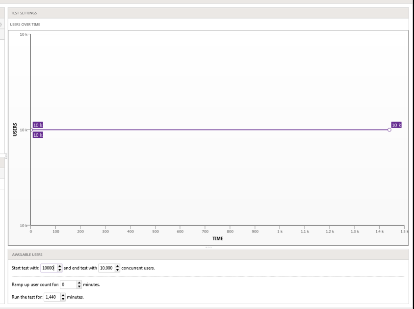 Soak tests VU