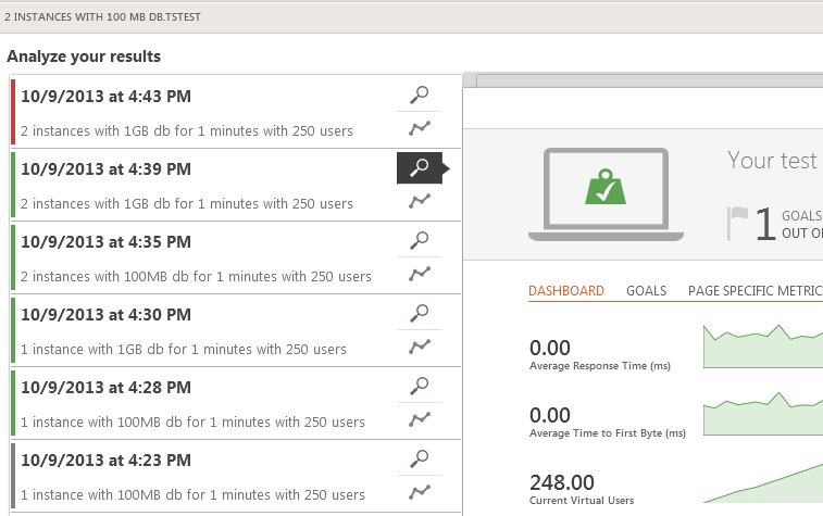 Analyze results