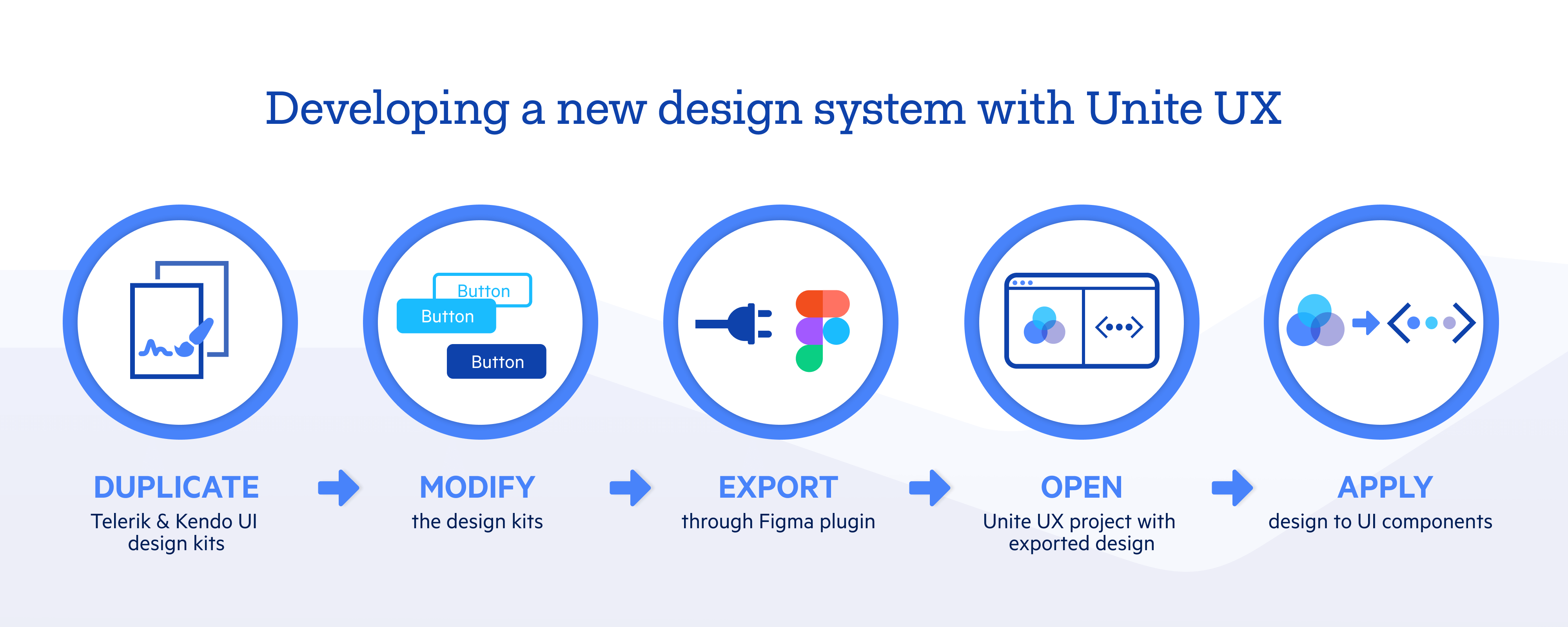 Unite UX diagram