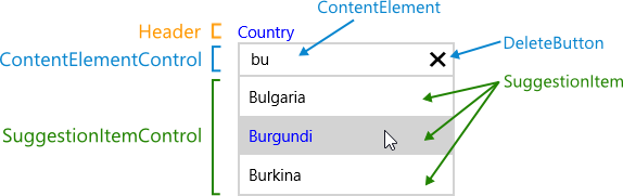 Auto Complete Box-Visual Structure