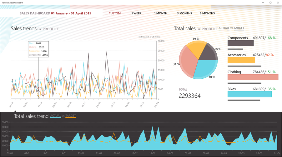 Telerik Dash Board